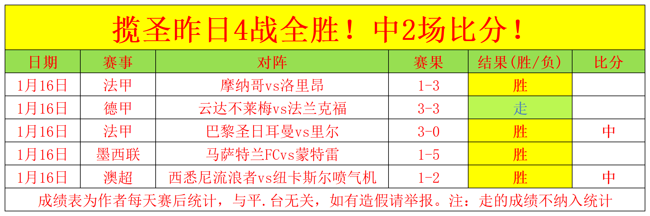年卡塔尔世,界杯裁判名,单揭晓,中欧,ZO,中欧官网,中欧体育官网,中欧体育下载,中欧APP