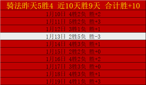 五中三局,骑士能否突,破国王防线,中欧,ZO,中欧官网,中欧体育官网,中欧体育下载,中欧APP